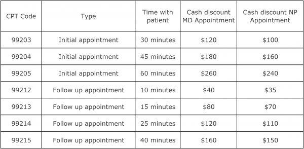 Prices functional Endocrinology Maison, Ohio