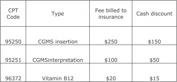 Professional fees charged for services:functional Endocrinology Maison, Ohio